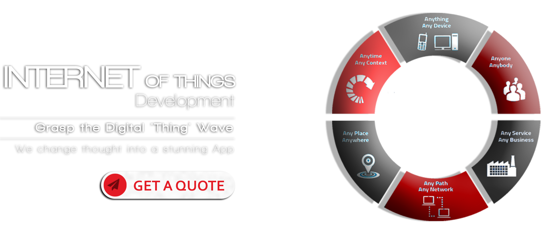 IoT applications development services